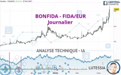 BONFIDA - FIDA/EUR - Journalier