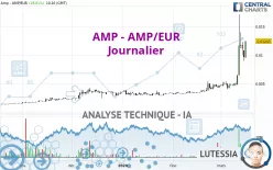 AMP - AMP/EUR - Journalier