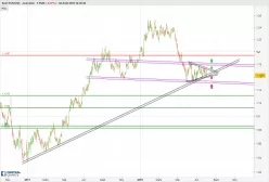 EUR/USD - Daily