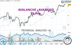 AVALANCHE - AVAX/USD - 15 min.