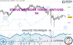 STATUS NETWORK TOKEN - SNT/USD - 1H