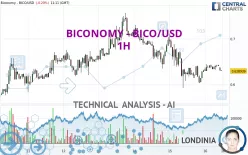 BICONOMY - BICO/USD - 1H