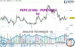 PEPE (X100) - PEPE/USD - 1H