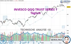 INVESCO QQQ TRUST SERIES 1 - Täglich