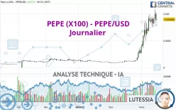 PEPE (X100) - PEPE/USD - Daily