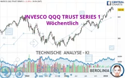 INVESCO QQQ TRUST SERIES 1 - Wöchentlich