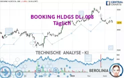 BOOKING HLDGS DL-.008 - Täglich