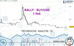 RALLY - RLY/USD - 1 Std.