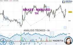 MAKER - MKR/USD - 1H