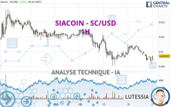 SIACOIN - SC/USD - 1H