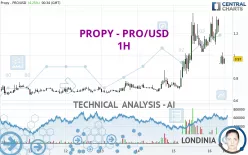 PROPY - PRO/USD - 1H