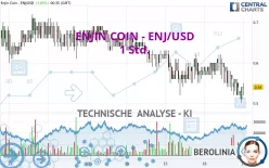 ENJIN COIN - ENJ/USD - 1 Std.