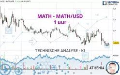 MATH - MATH/USD - 1 uur