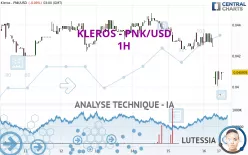 KLEROS - PNK/USD - 1H