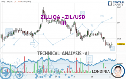 ZILLIQA - ZIL/USD - 1 uur