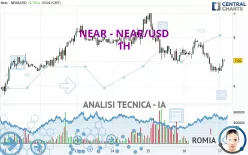 NEAR - NEAR/USD - 1H