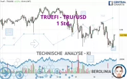 TRUEFI - TRU/USD - 1 Std.