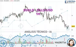 MULTIVERSX - EGLD/USD - 1H