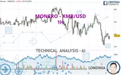 MONERO - XMR/USD - 1H