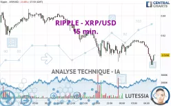 RIPPLE - XRP/USD - 15 min.