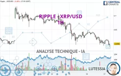 RIPPLE - XRP/USD - 1H