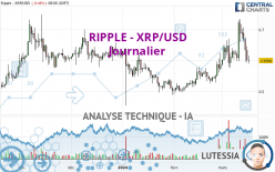 RIPPLE - XRP/USD - Daily