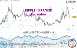 RIPPLE - XRP/USD - Giornaliero