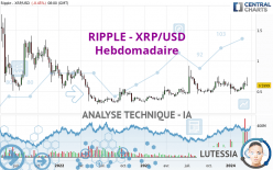 RIPPLE - XRP/USD - Wekelijks