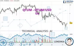 QTUM - QTUM/USD - 1H