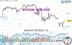 BITCOIN - BTC/USD - 1H