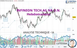 INFINEON TECH.AG NA O.N. - Hebdomadaire