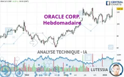 ORACLE CORP. - Hebdomadaire