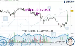 IEXEC RLC - RLC/USD - 1H