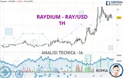 RAYDIUM - RAY/USD - 1H