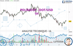 POLKADOT - DOT/USD - 1H