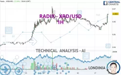 RADIX - XRD/USD - 1H