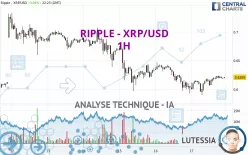 RIPPLE - XRP/USD - 1H