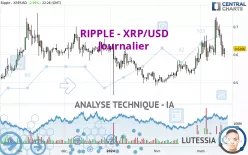 RIPPLE - XRP/USD - Journalier