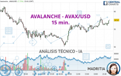 AVALANCHE - AVAX/USD - 15 min.