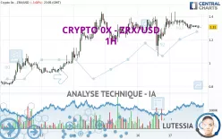 CRYPTO 0X - ZRX/USD - 1H