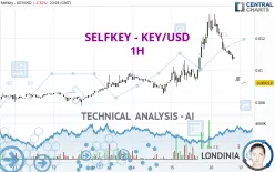 SELFKEY - KEY/USD - 1H