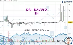 DAI - DAI/USD - 1H