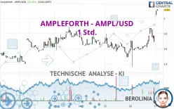 AMPLEFORTH - AMPL/USD - 1 Std.