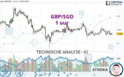 GBP/SGD - 1 uur