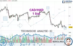 CAD/HKD - 1 Std.