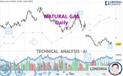 NATURAL GAS - Daily