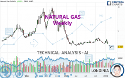 NATURAL GAS - Hebdomadaire