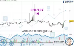 CHF/TRY - 1H