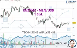 ENZYME - MLN/USD - 1 Std.