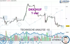 DKK/HUF - 1 uur